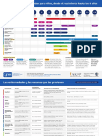 2023 Vacunas Recomendadas para Niños, Desde El Nacimiento Hasta Los 6 Años