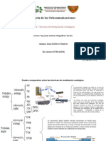 Realizar Un Cuadro Comparativo Entre Las Técnicas de Modulación Analógica