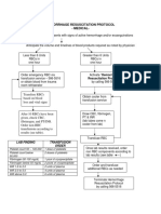 Hemorrhage Resuscitation Algorithm