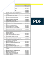 List of Nbfcs Whose Certificate of Registration (Cor) Has Been Cancelled (As On January 31, 2022) S No Name of The Company Regional Office