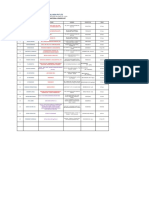 RM PM Vendor List Plot No 31