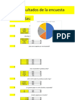 Resultados de La Encuesta