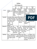 Zumba Dance Rubrics