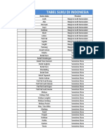 List of Tribes in Indonesia