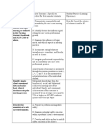 Student Learning Outcome