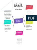 Semana 09 - Tema 01 Participación - Mapa Mental