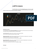 Multi Time Frame (MTF) Analysis