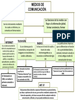 Medios de Comunicacion IPM