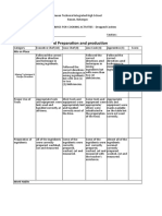 Cookies Scoring Rubrics