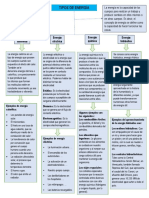 Mapa Conceptual Fisica