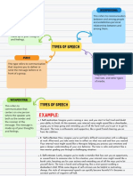 Activity Speech Context and Style