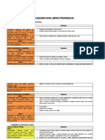 Indicadores Nivel Medio Priorizados: Desarrollo Personal Y Social