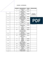 Inventario 2022 Mariscal Gastronomia