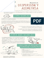 Infografía Medidas de Dispersión y Asimetría