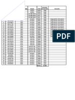 S.No Serial Number Working Height (M) Model YOM Remarks Monhtly Rental Rate