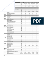 Ficha Técnica DS3 Crossback Gama Completa 2