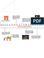 Linea Del Tiempo de Educación Física. (Antiguo Cercano Oriente)