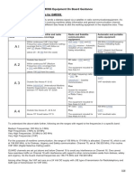 GMDSS Equipment On Board Guidance