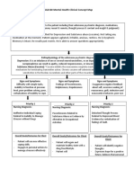 Concept Map Mental Health