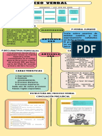 Línea Del Tiempo PROCESO VERBAL