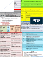 Knowledge Organiser Macbeth 002