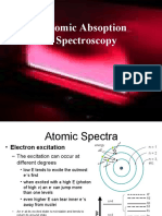 Atomic Absoption Spectros