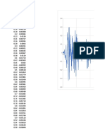 Elcentro Data File