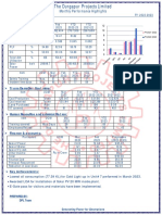 Performance Highlights - DPL - March - 2023