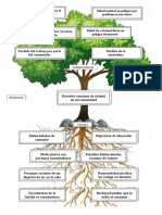 Arbol de Problemas