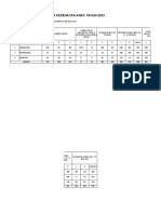 Data Sasaran Program Kesehatan Anak Tahun 2023:: Upt Puskesmas Singkawang Selatan Ii: Februari