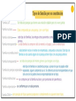 Tipos de Familia Por Su Constitución