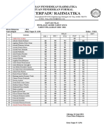 Daftar Nilai PAT 2021 7d