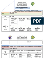 Second Quarter Budget of Work Grade 7 - Science