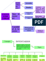 Cuentas Por Cobrar e Inventarios