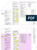 Plasmodium (CUADRO) PDF