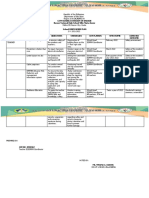 Action Plan DRRM 2023