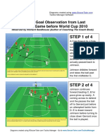 England Goal Observation and Finishing Drills PDF