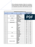 COVID19 District Wise Positivity Analysis 08 Apr