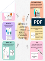 Mapa Mental de Las Distintas Formas de Expresar La Concentracion en Soluciones