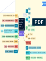 Mapa SUSTANTIVO