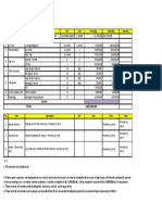 Cost Estimation