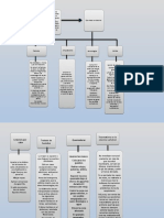 Mapa Conceptual de Primeros Auxilios 3