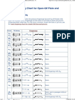 Basic Fingering Chart For Open-G# Flute and Piccolo