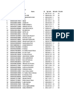 Daftar Status Gizi Pendek Februari 2022