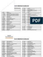 The List of Abbreviations For Clerking Case