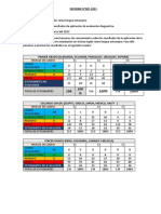 Informe Prueba Diagnostica Inglés 2023 Listo