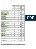 Cahaya Naturals Reseller Price List 2022