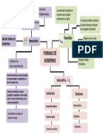 Formas de Gobierno - Semana 9