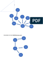 Diagrama de Flujo Flat y Duplex