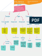 Mapa Conceptual de Inteligencia Emocional